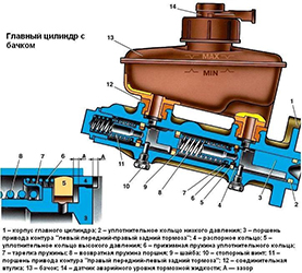 Главный тормозной цилиндр asx